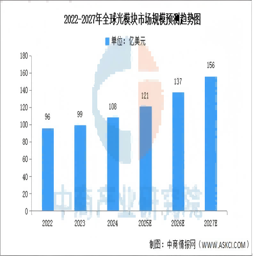 1749115530947553.png 發展趨勢(1).png