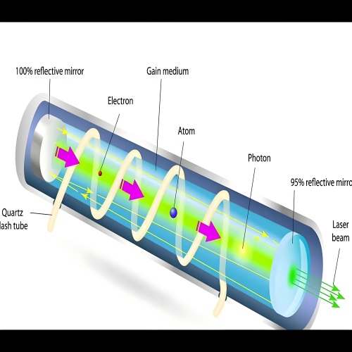 1756377505685552.jpg 激光器原理(1).jpg